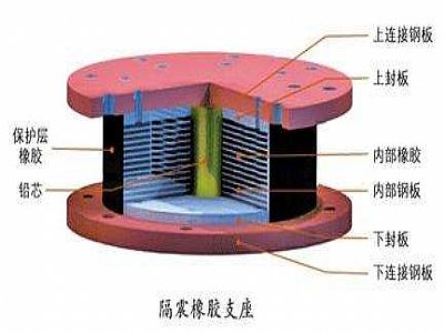 西藏通过构建力学模型来研究摩擦摆隔震支座隔震性能