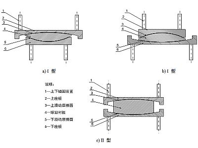西藏建筑摩擦摆隔震支座分类、标记、规格