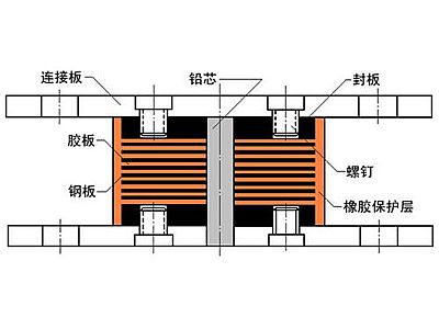 西藏抗震支座施工-普通板式橡胶支座厂家